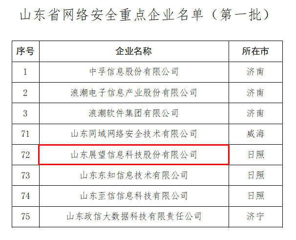 重點企業(yè)名單.jpg